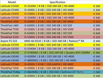 Rigenerati CELLULARI, PC, PORTATILI, NOTEBOOK