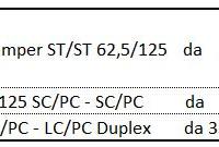 cavi in fibra ottica