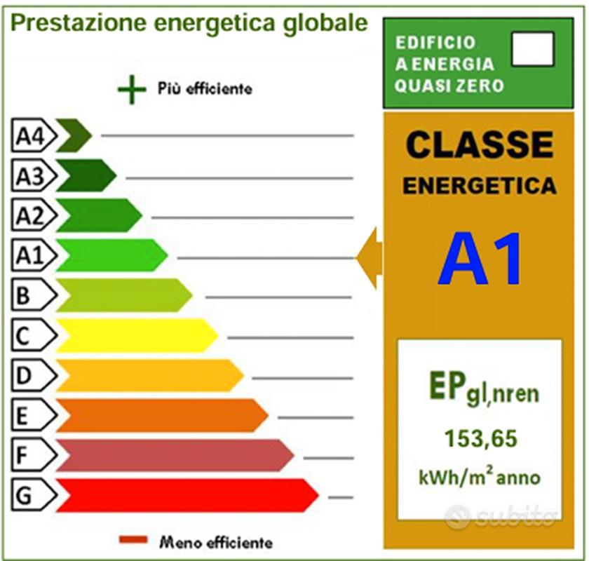 Appartamento – Crocetta - Vista 2