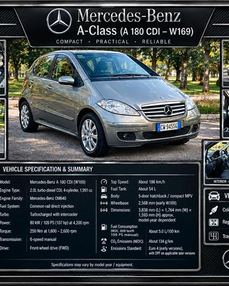 Mercedes A180 CDI - Neopatentati 