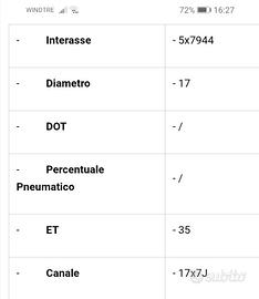Cerchi in lega nissan