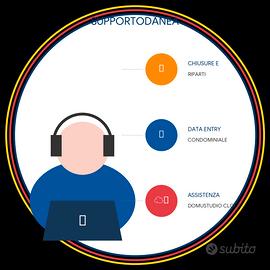 Supporto amministrativo da remoto Danea Domustudio