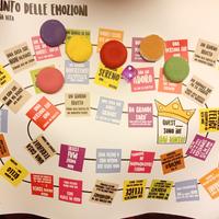 il labirinto delle emozioni in tubo