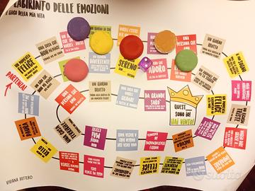 il labirinto delle emozioni in tubo