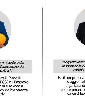 Coordinatore Sicurezza, Rspp Esterno, Formatore