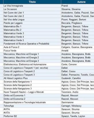 Lista libri di testo scolastici