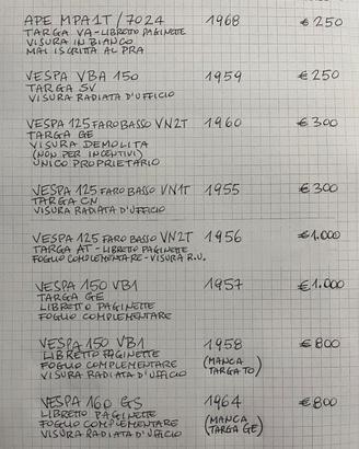 Documentazione vespa