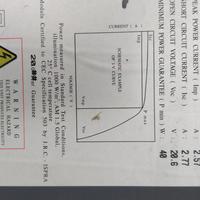 Pannello solare per camper