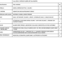 libri scolastici professionali alberghiero 