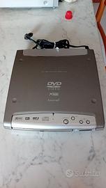 Lettore DVD