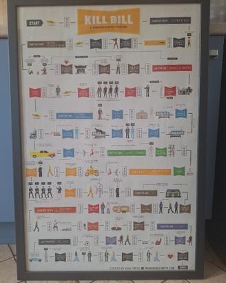 Poster Kill Bill in Chronological Order