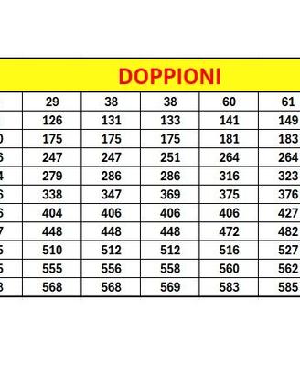 Doppioni Figurine Calciatori 25/26