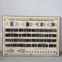 Quadro tavola dei fanali riconoscimento delle navi