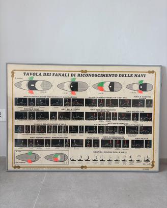 Quadro tavola dei fanali riconoscimento delle navi