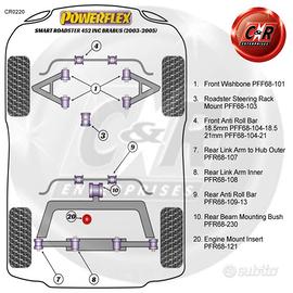 Smart roadster ex demo