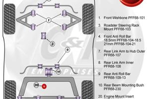 Smart roadster ex demo