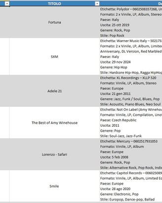 Blocco n.3 - Dischi vinili POP, ROCK