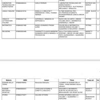 libri IPA istituto Professionale Agrario