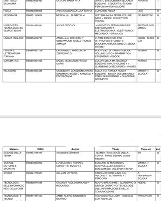 libri IPA istituto Professionale Agrario