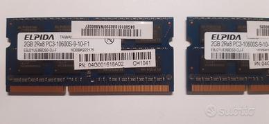 Memorie RAM SODIMM