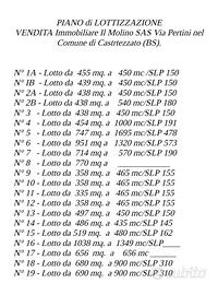 Promozione lotti edificabili varie in elenco