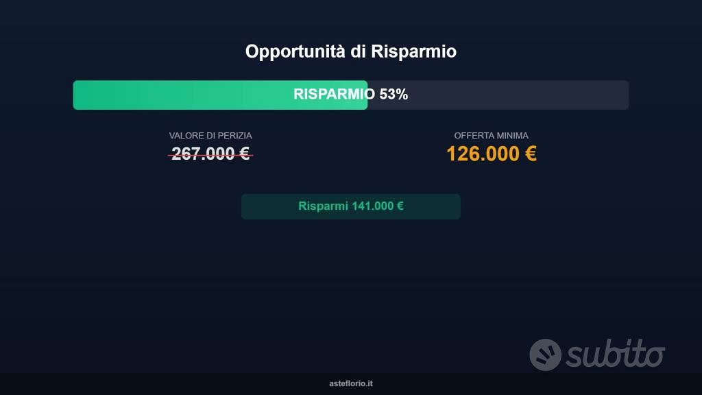 Appartamento – Livorno, San Marco, Consiglio di Zona 2 - Vista 2