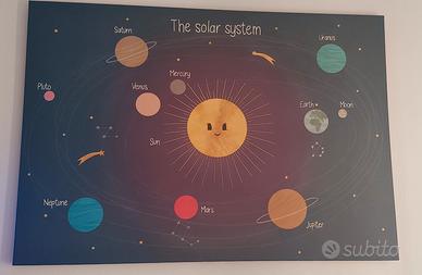 Canvas Ikea Sistema solare bimbi