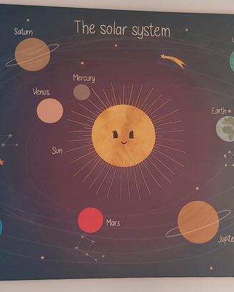 Canvas Ikea Sistema solare bimbi