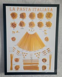 stampa  *la pasta italiana* in cornice 30x40 