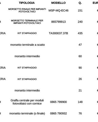 Materiale per fotovoltaico
