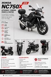 Honda NC750X 2015 - solo 14.000 km
