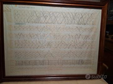 Quadro con orario ffss 15 Maggio 1935