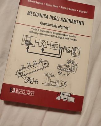 meccanica degli azionamenti Esculapio