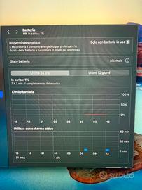 MacBook Pro 15” 2018 i7 16GB Touch Bar