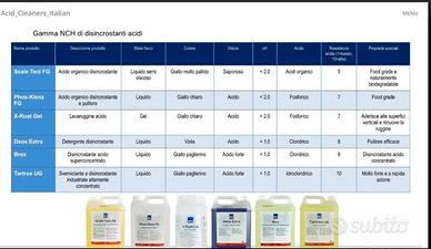 PRODOTTI NCH CHEMSEARCH