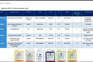 PRODOTTI NCH CHEMSEARCH