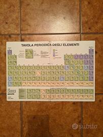 Tavola periodica degli elementi per la scuola