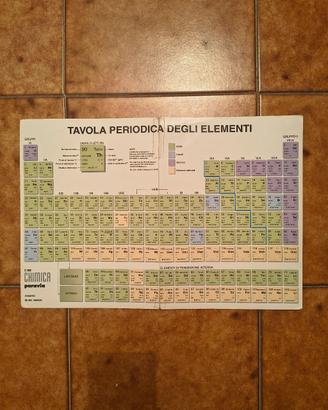 Tavola periodica degli elementi per la scuola