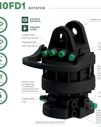 Rotatore Formiko FHR 10FD1