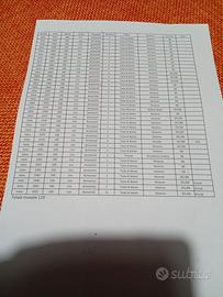 Monete Lire Italiane usate