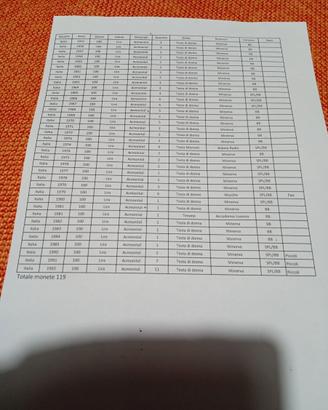 Monete Lire Italiane usate