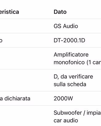 amplificatore gs audio e subwoofer impact