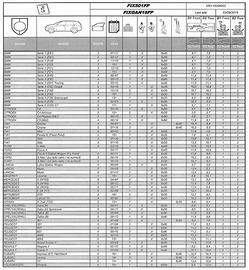 Barre Portatutto BMW Citroen Fiat Etc. vedi elenco