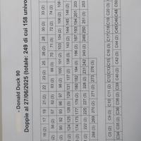 figurine Donald duck 90 