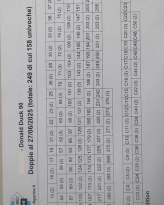 figurine Donald duck 90 