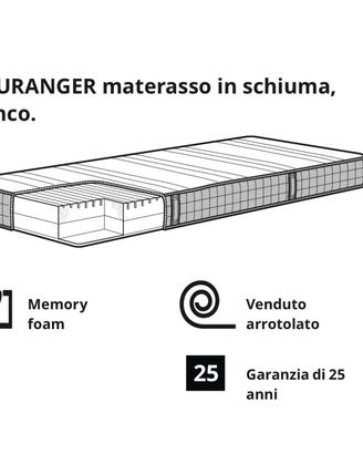 Materasso matrimoniale Ikea