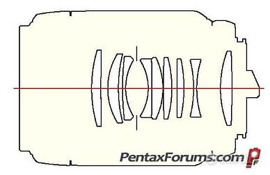 PENTAX SMC-FA 1:2,8 100 mm MACRO (e non solo)