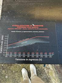 Stabilizzatore di tensione KWPOWER DVD 5000VA
