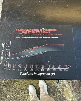 Stabilizzatore di tensione KWPOWER DVD 5000VA