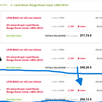 Barre portatutto auto Range Rover - La Prealpina